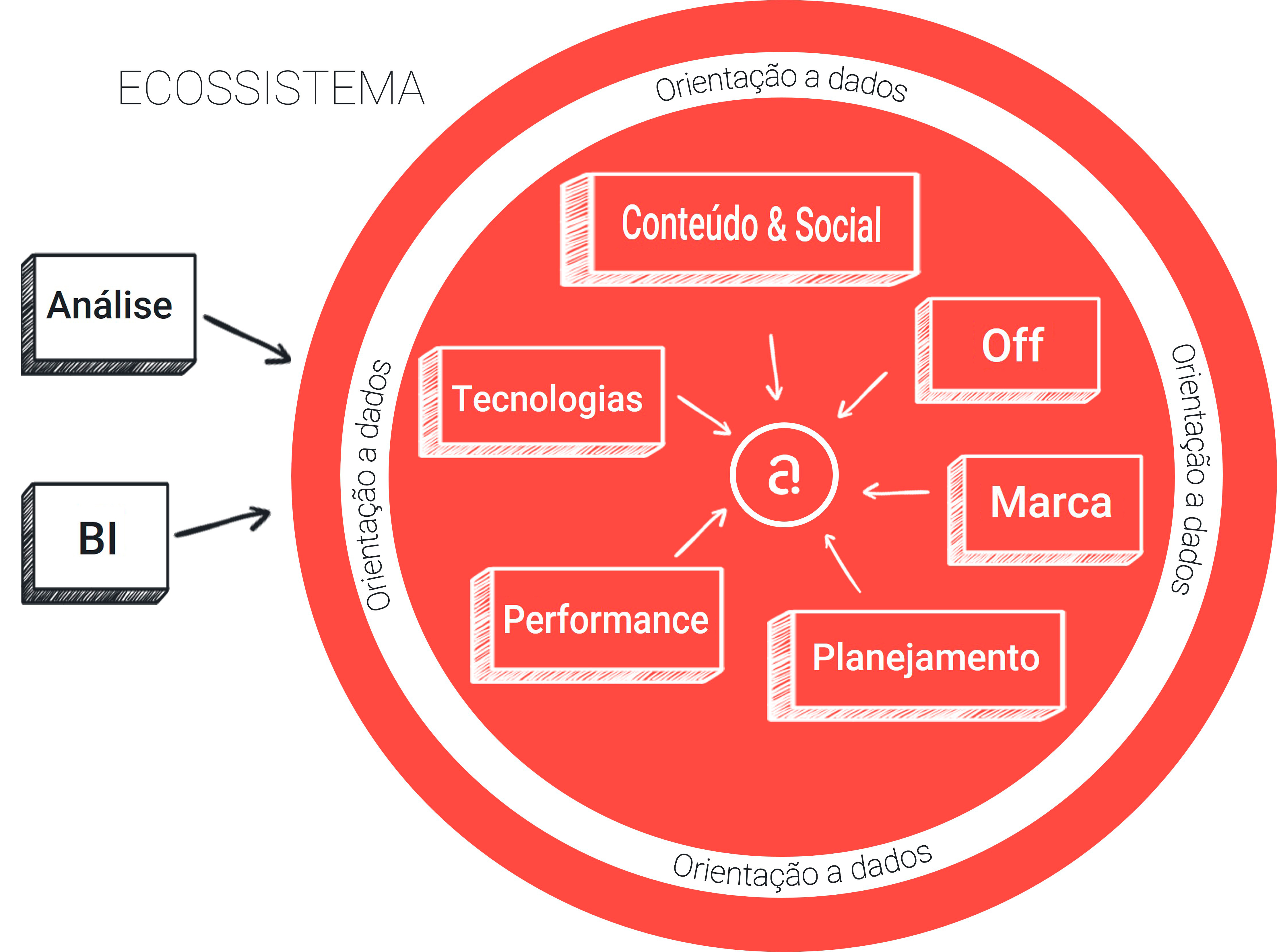 questionna marketing e comunicação ecossistema